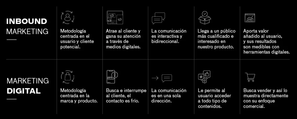 4 Inbound Marketing 3