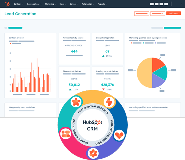 hubspot crm 2023