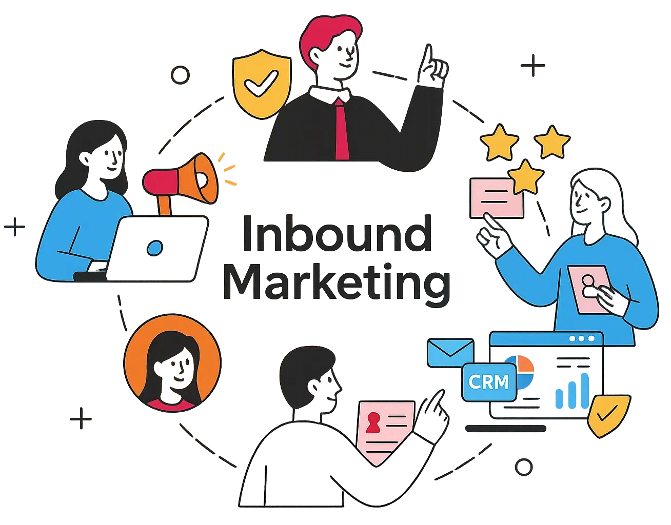 Inbound marketing replica